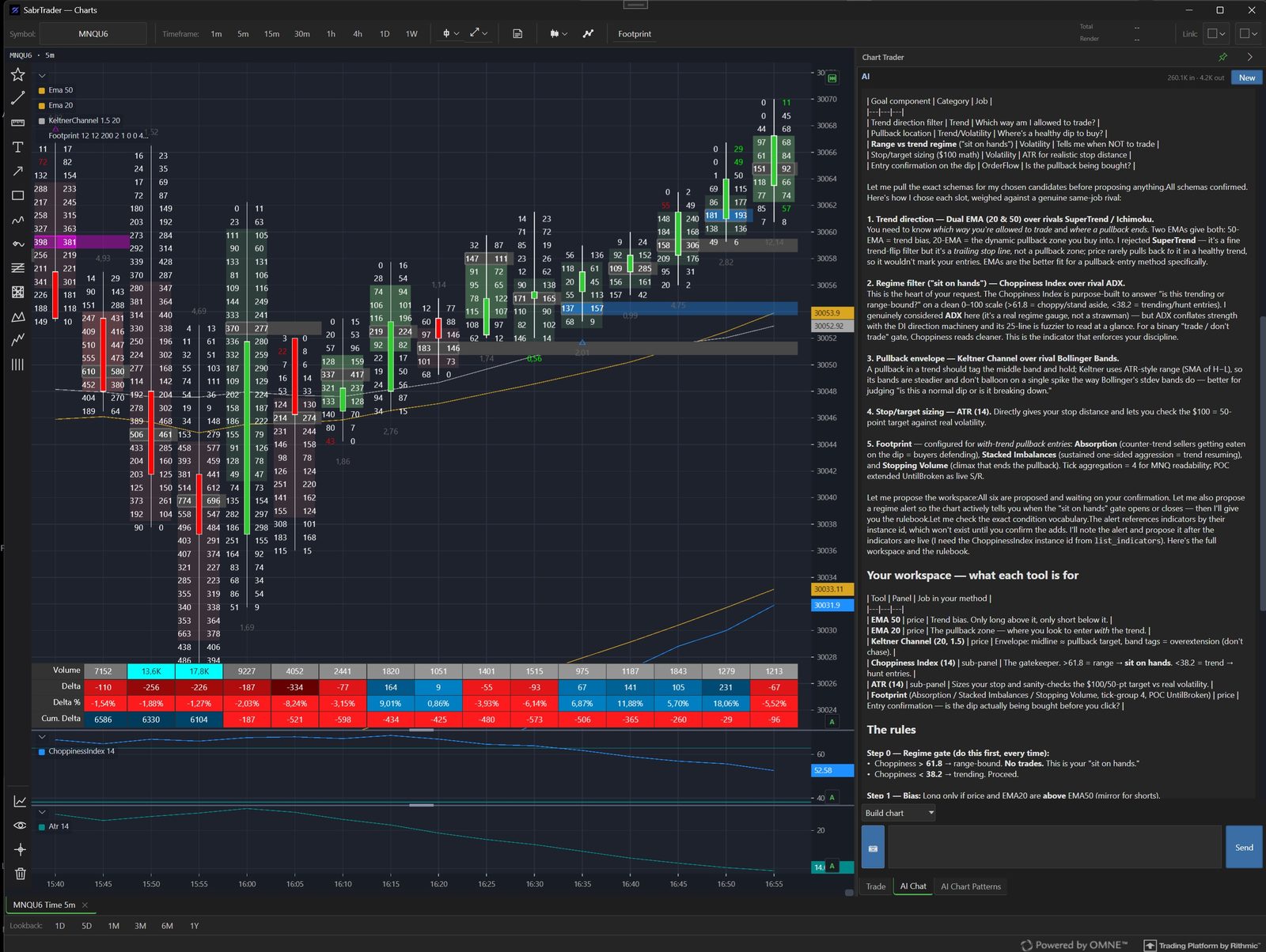 AI Chart Builder assembling a workspace: indicators, footprint and a written trading rulebook