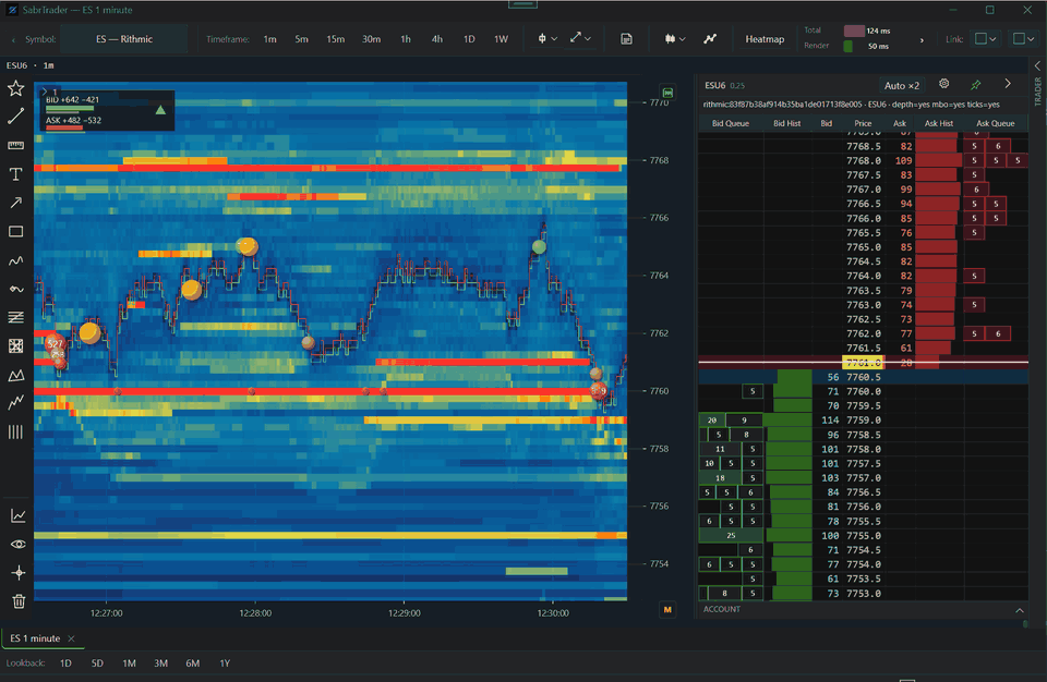 Order flow footprint and liquidity heatmap