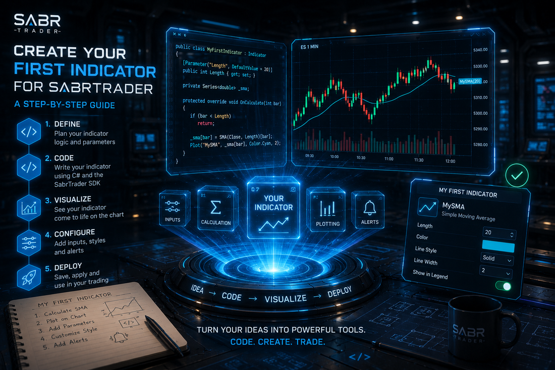 Create your first indicator for SabrTrader: define, code, visualize, configure, deploy