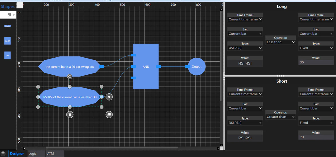 AlgoStudio Pro visual strategy designer combining conditions into an entry signal