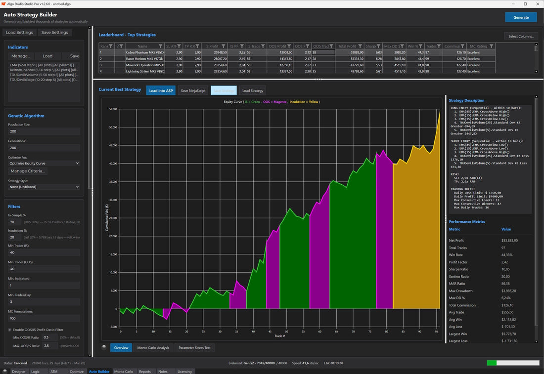 Auto Strategy Builder leaderboard with ranked strategies and equity curves