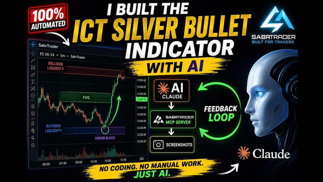 Building custom indicators with Claude Code and the SabrTrader MCP server