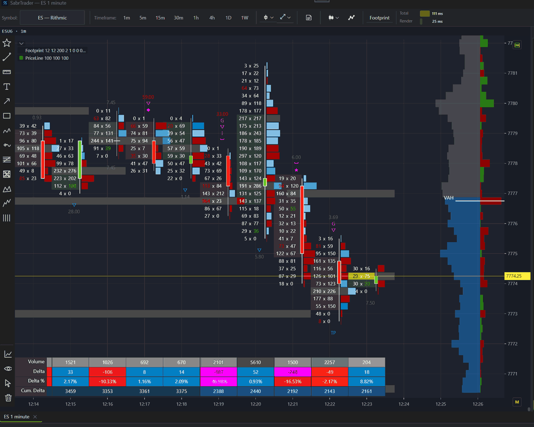 Footprint / order flow