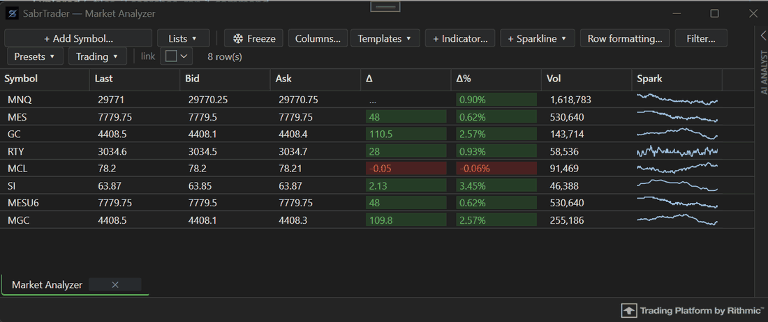 Market Analyzer scanning a watchlist with delta, volume and indicator columns