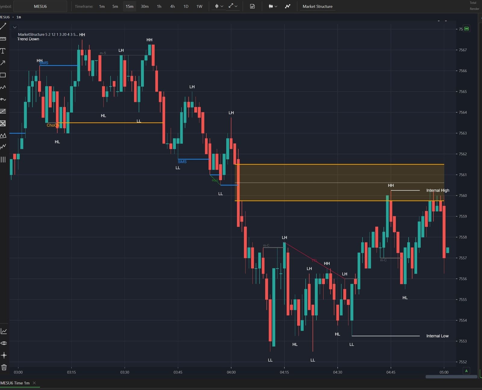 Market structure · SMC
