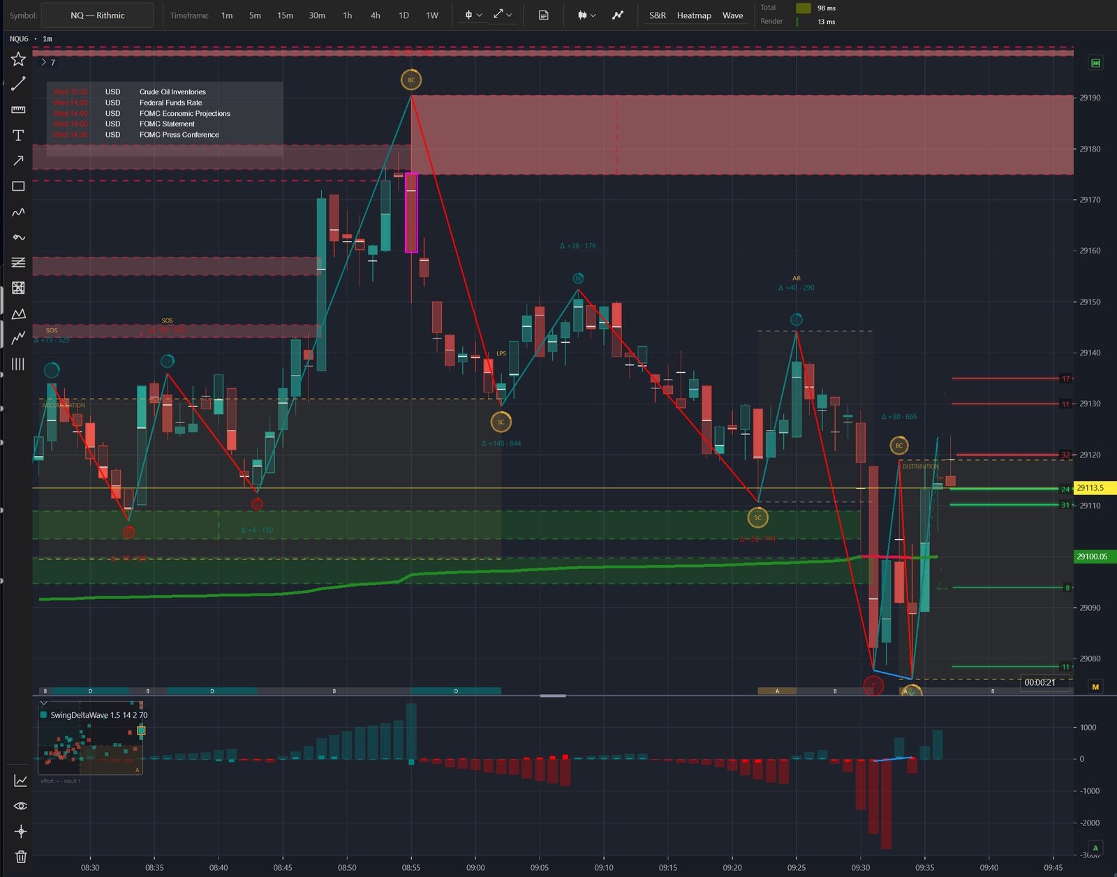 NQ chart with Swing Delta Wave: Wyckoff events, trading-range phases, support and resistance zones and a per-swing delta histogram
